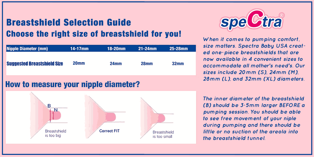 Breast Shield Guide